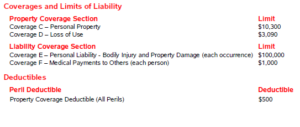 Coverage and limits of liability chart